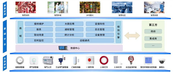 威果科技提供燃气安全监管解决方案