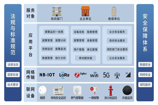 文物古建筑智慧消防解决方案整体架构