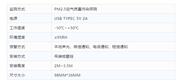 汉威科技集团威果科技香烟报警器参数