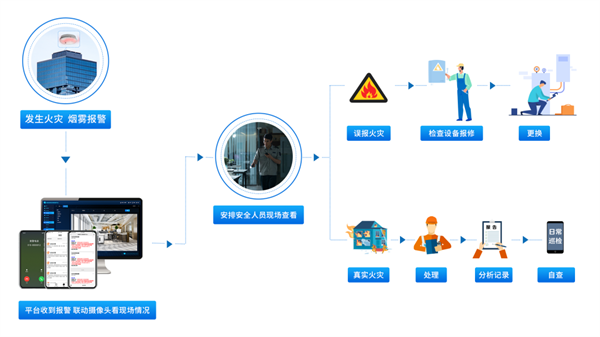 校园智慧消防安全管理平台场景图